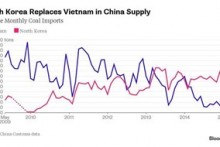 North Korea gains in China coal shipments as Vietnam bows out